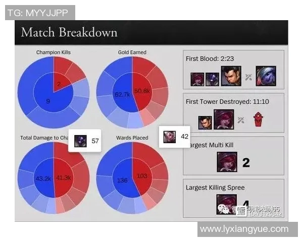 DOTA2赛事分析：深入探讨EDG如何实现对手的全面压制策略