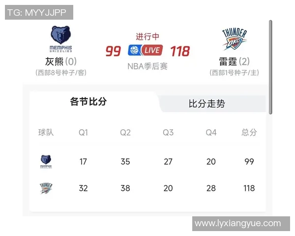 2013年NBA季后赛雷霆与灰熊首战精彩回顾与赛况分析