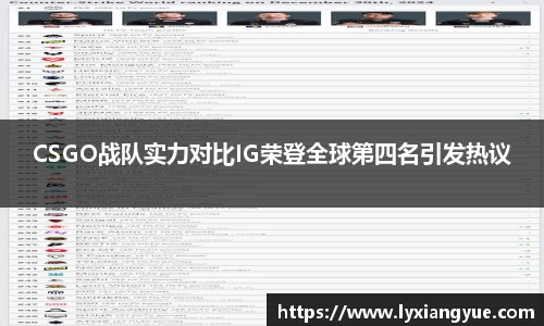 CSGO战队实力对比IG荣登全球第四名引发热议