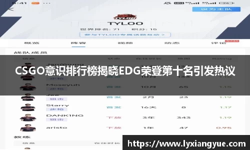 CSGO意识排行榜揭晓EDG荣登第十名引发热议