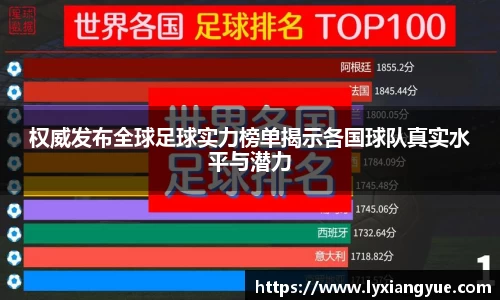 权威发布全球足球实力榜单揭示各国球队真实水平与潜力